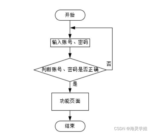 SpringBoot一體化智能售后系統(tǒng)B870I9 賦能計(jì)算機(jī)軟硬件開發(fā)與銷售新生態(tài)