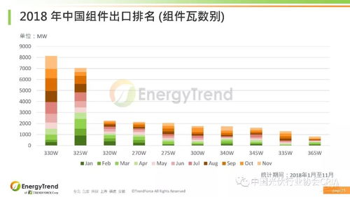 光伏產(chǎn)品國際貿(mào)易情況介紹 貿(mào)易經(jīng)紀視角