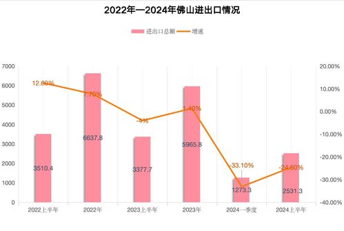 南財有數(shù)丨外貿(mào)20強城市半年畫像 深圳重回外貿(mào)第一城，誰是下一個增長黑馬？
