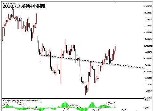 貿(mào)易擔憂情緒緩解，黃金大宗商品迎來反彈時機