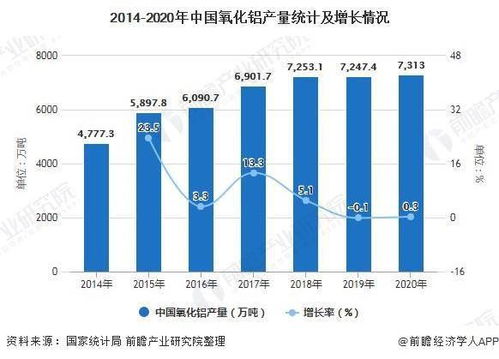 2021年中國鋁行業(yè)市場供給現(xiàn)狀及進出口情況分析 鋁產(chǎn)品產(chǎn)量及貿(mào)易總額均呈現(xiàn)增長