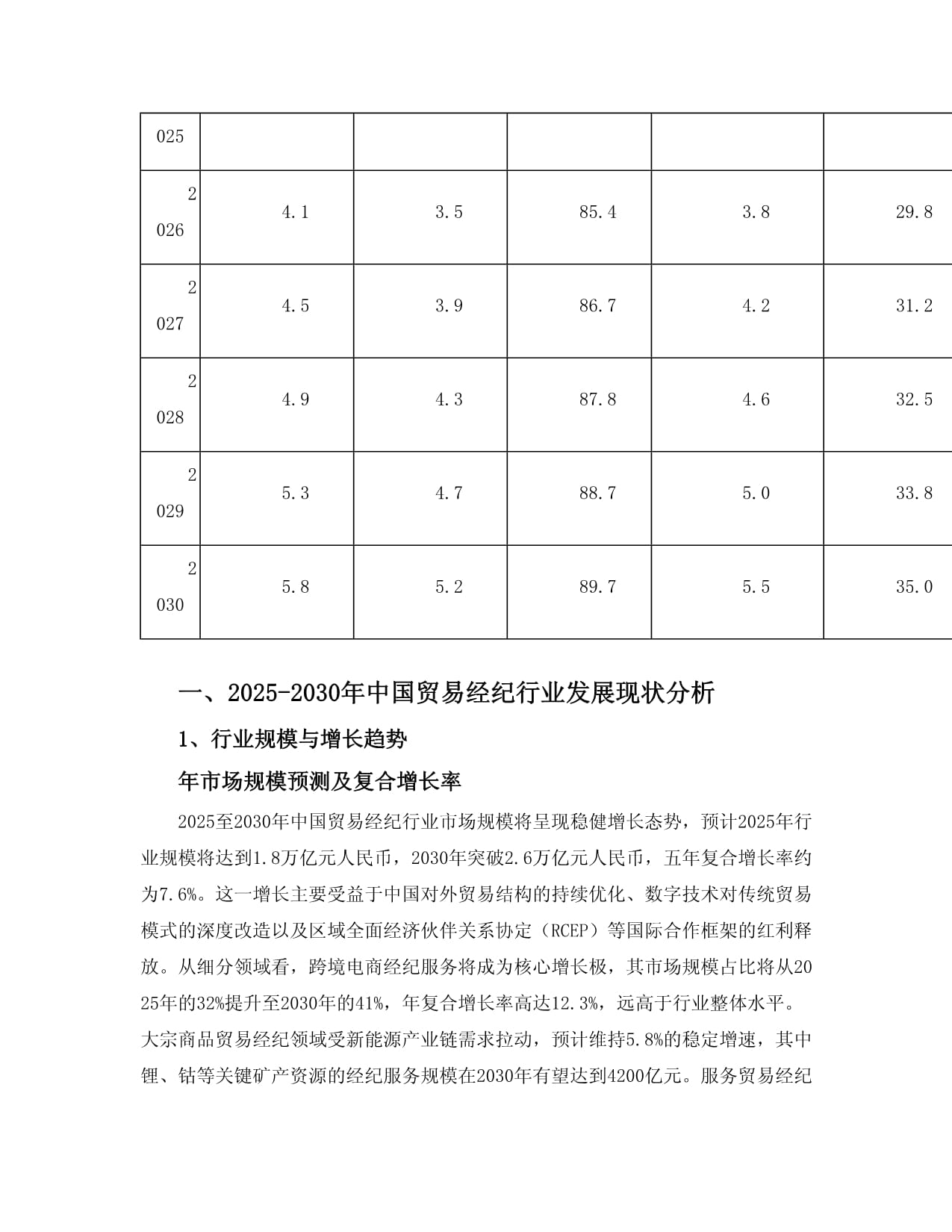 2025至2030年中國(guó)貿(mào)易經(jīng)紀(jì)行業(yè)發(fā)展分析、產(chǎn)業(yè)運(yùn)行態(tài)勢(shì)及投資規(guī)劃深度研究報(bào)告
